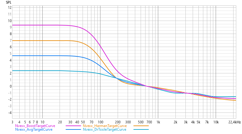 Nvexx Curves